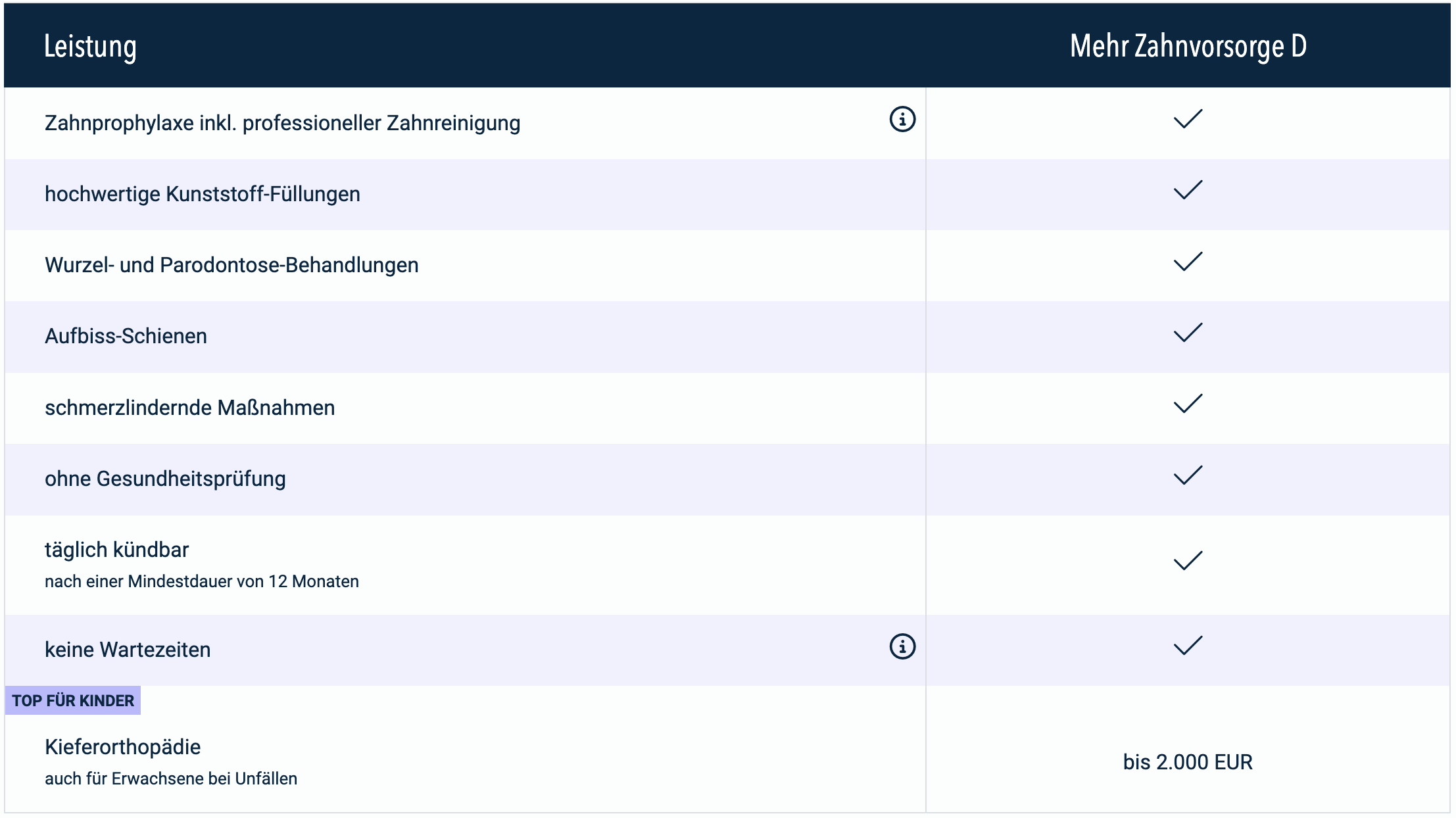 zahnzusatzversicherung